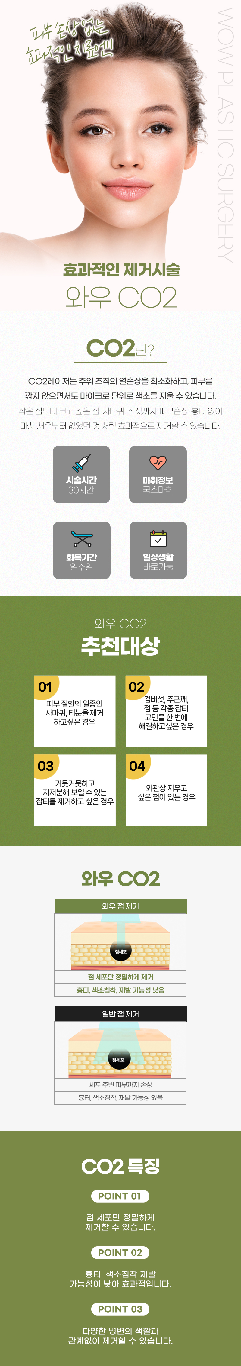 co2